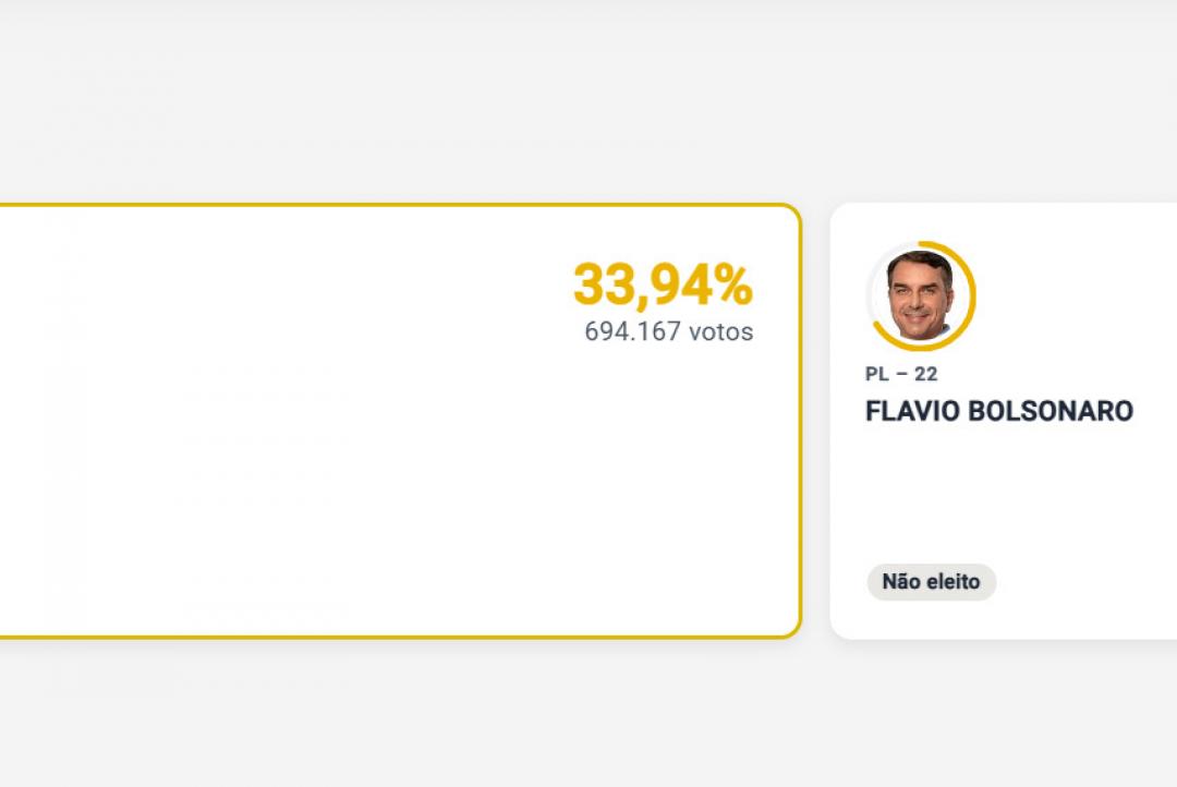 Lula é reeleito para quarto mandato, enquanto Flávio Bolsonaro supera 66% dos votos em Mato Grosso